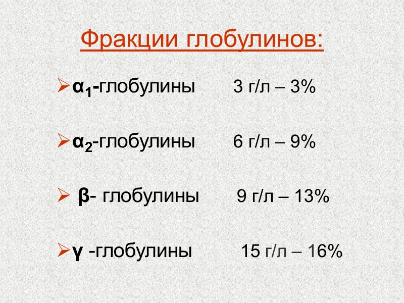 Фракции глобулинов: α1-глобулины       3 г/л – 3% 